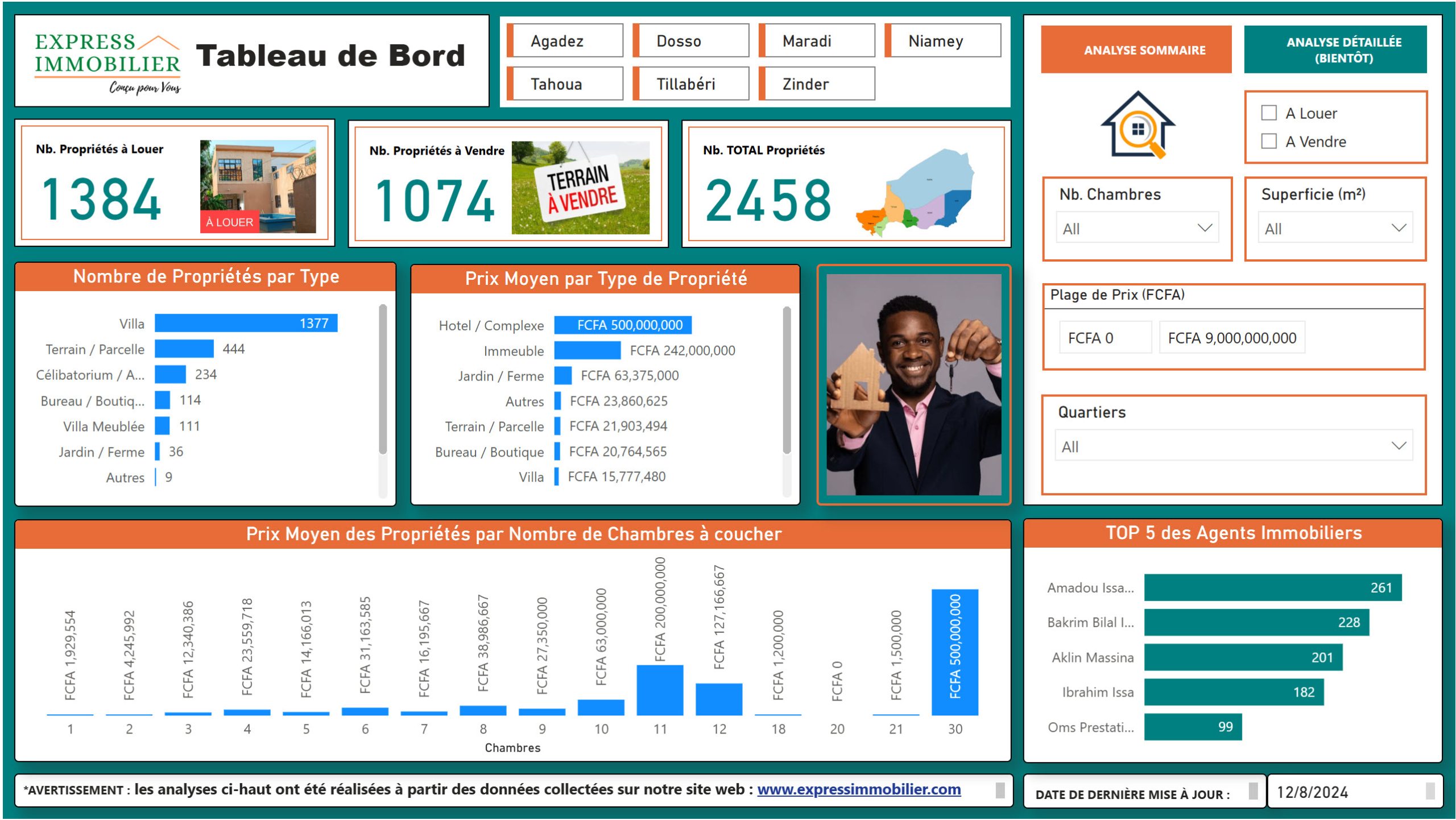 ExpressIMMO Analytiques 2024